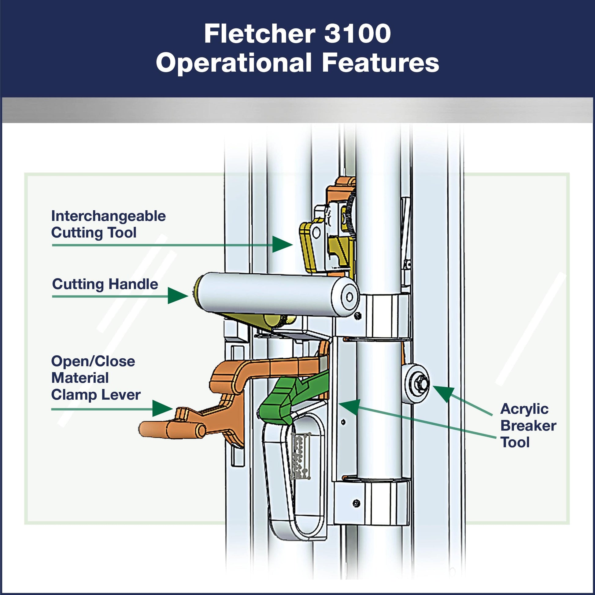 Frameware LLC Fletcher 3100 Multi-Material Cutter | 04-715