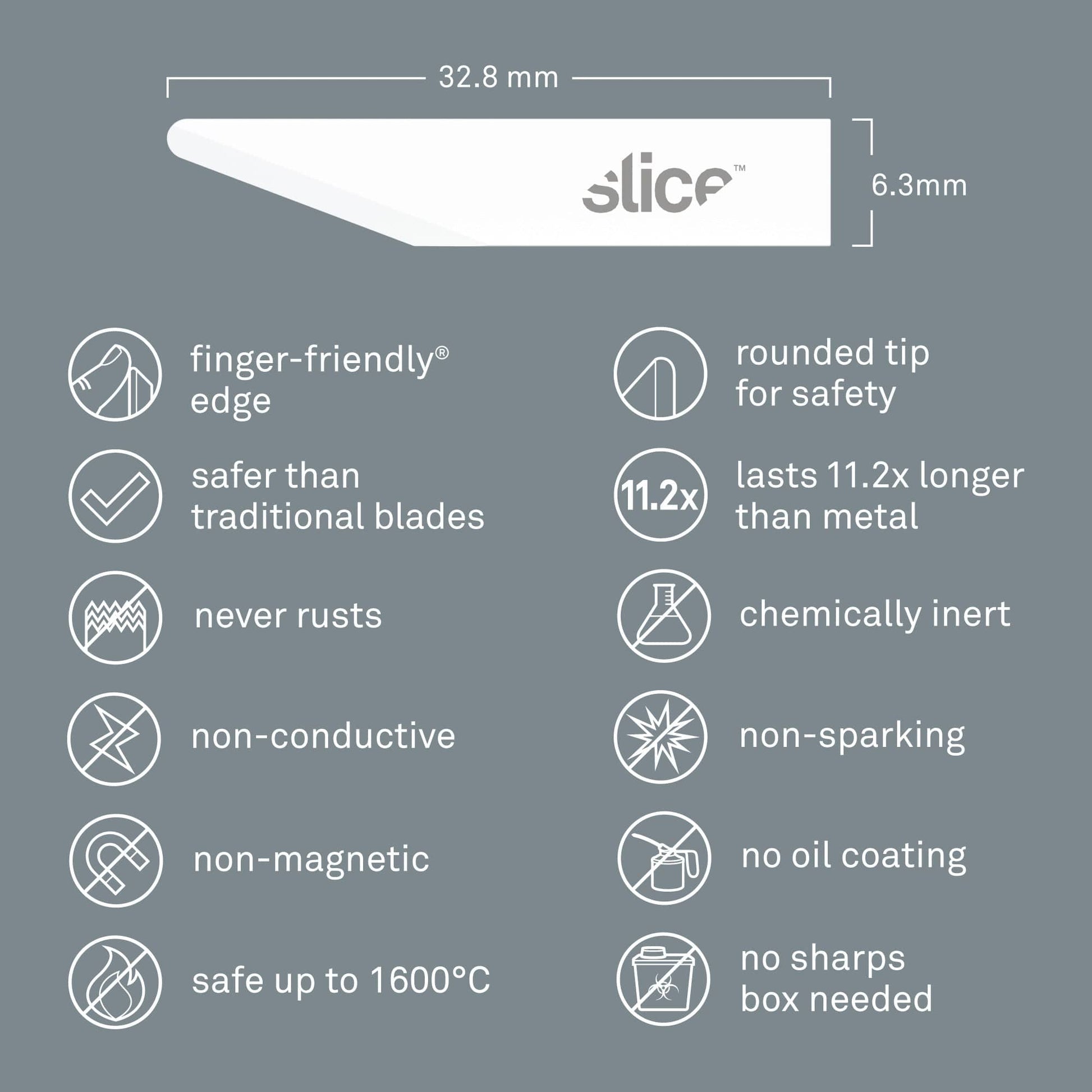 Frameware LLC Replacement Safety Blades for SLICE Craft Knife with Safety Cap | Pack of 4