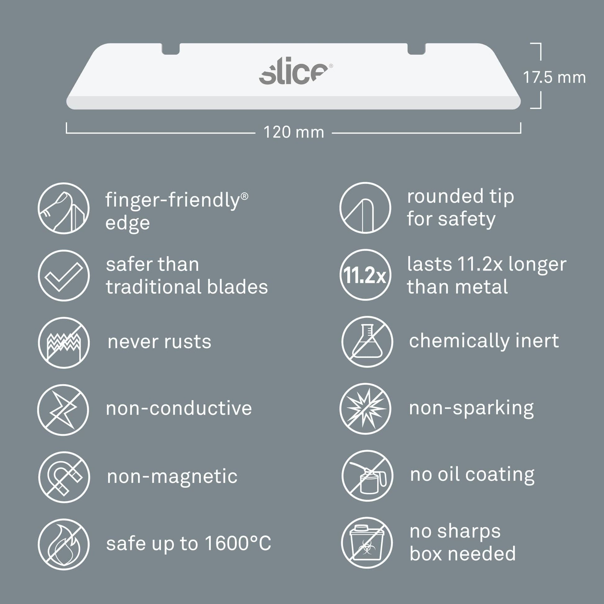 Frameware LLC Replacement Safety Blades for SLICE Industrial Knives