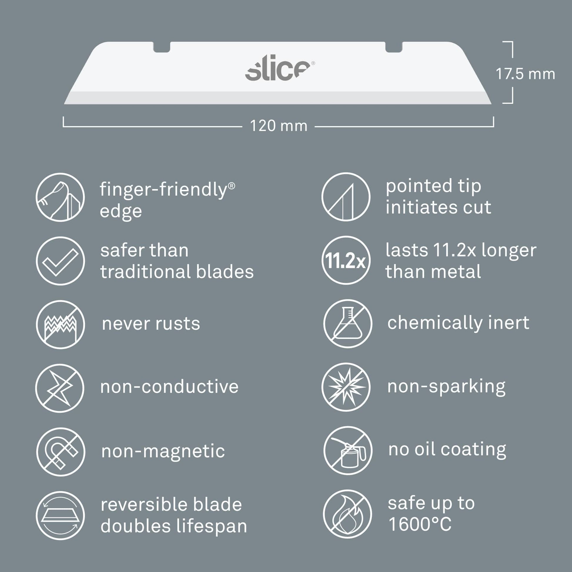 Frameware LLC Replacement Safety Blades for SLICE Industrial Knives